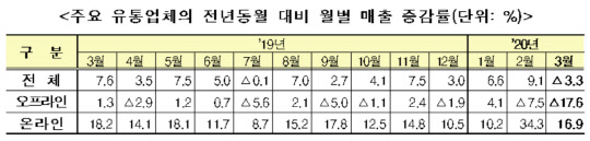 <자료 : 산업통상자원부>
